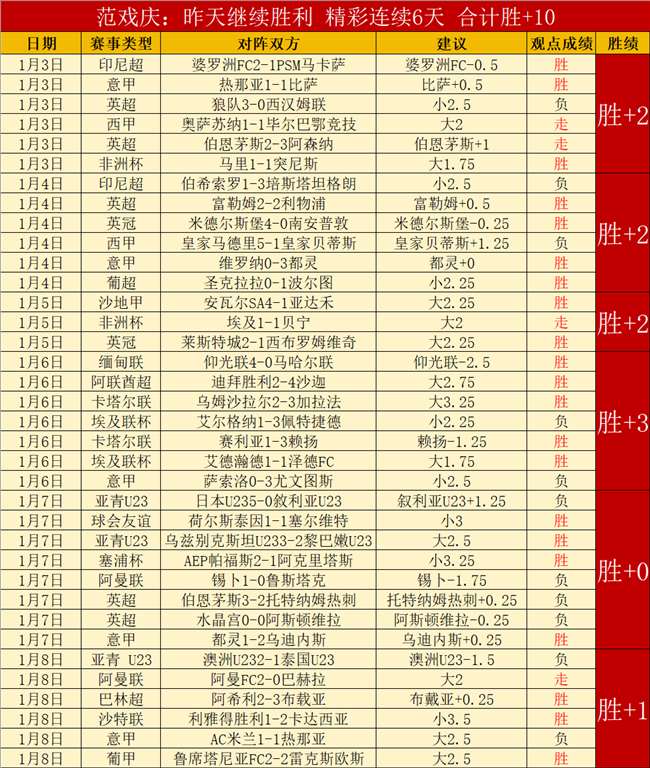 激情对决,盛宴回顾,活塞力克快,欧博,OUBO,Abg,欧博官网,欧博体育官网,欧博体育下载,欧博APP
