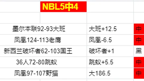 【激情对决】NBA盛宴回顾：活塞力克快船，双战告捷精彩瞬间大放送！